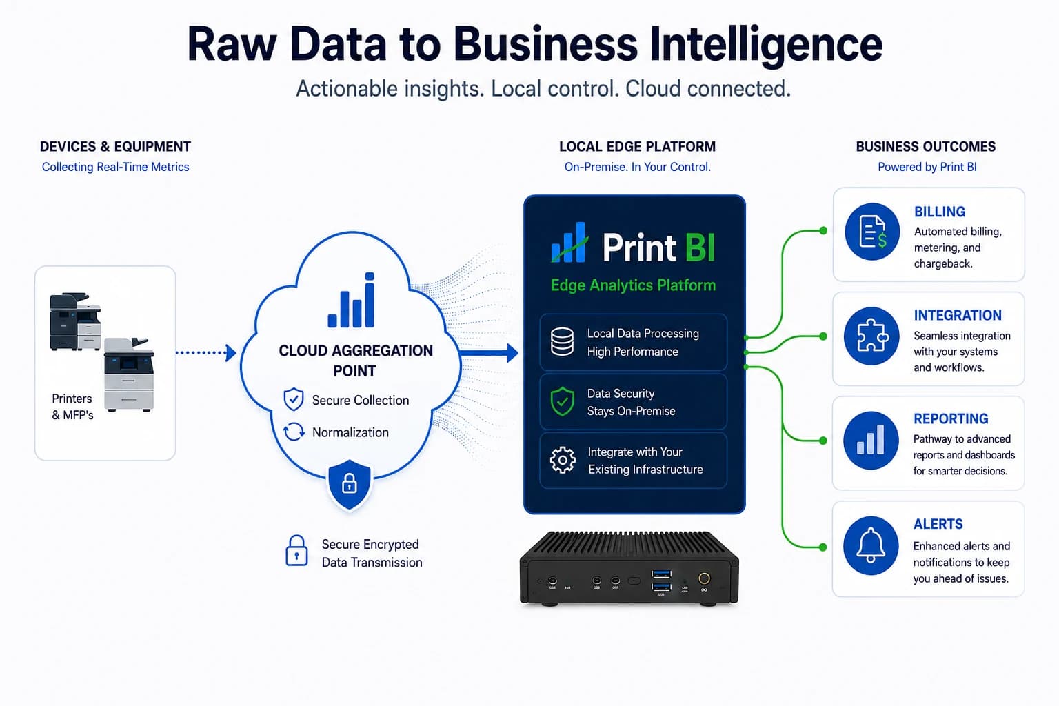 Print BI Analytics Graphic