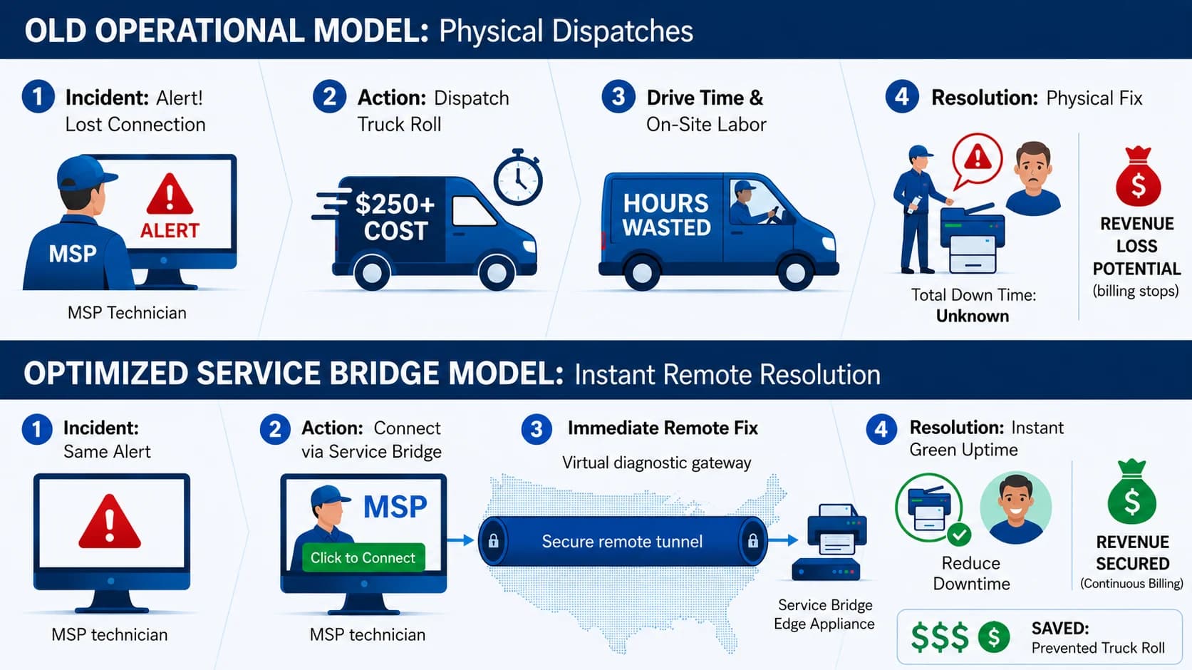 Service Delivery Graphic